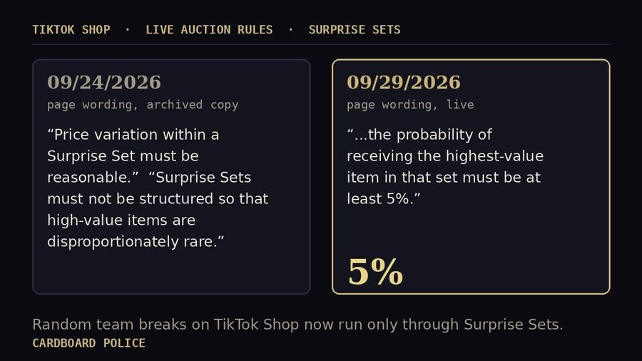 TikTok's Surprise Set Rules Got a Number Back: At Least a 5% Chance at the Top Item, Dated Sept. 29