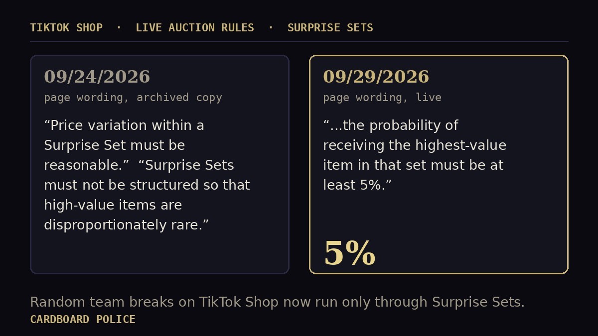 TikTok's Surprise Set Rules Got a Number Back: At Least a 5% Chance at the Top Item, Dated Sept. 29